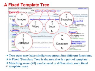 A Fixed Template Tree Two trees may have similar structures, but different functions. A Fixed Template Tree is the tree that is a part of template. Matching score (=1) can be used to differentiate such fixed template trees. 