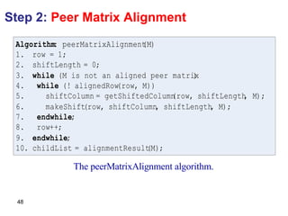 Step 2:  Peer Matrix Alignment The peerMatrixAlignment algorithm. 