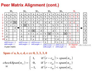 Span  of  a, b, c, d, e  are  0, 3, 3, 3, 0 Peer Matrix Alignment (cont.) 