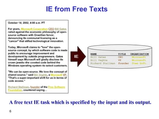 A free text IE task which is specified by the input and its output. IE from Free Texts 