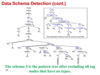 Data Schema Detection (cont.) The schema  S  is the pattern tree after excluding all tag nodes that have no types. 