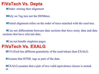 FiVaTech Vs. Depta Order: mining then alignment Rely on Tag tree not the DOM tree. Partial alignment relies on the order of trees matched with the seed tree. Can not differentiate between data sections that have noisy data and data sections that have relevant data. Can not handle singleton pages FiVaTech Vs. EXALG FiVaTech has different granularity of the used tokens than EXALG. Assume that HTML tags as part of the data. EXALG assumes that a pair of two valid equivalence classes is nested. 