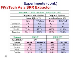 FiVaTech As a SRR Extractor Experiments (cont.) Data set:  11 Web site from Testbed Ver. 1.02. Step 1:  SRRs Extraction Step 1:  Alignment #Actual SRRs: 419 #Actual attributes: 92 Depta   FiVaTech   Depta   FiVaTech   #Extracted 248 409 93 91 #Correct 226 401 45 82 Recall 53.9% 95.7% 48.9% 89.1% Precision 91.1% 98.0% 48.4% 90.1% Dataset TBDW MSE [55] #Actual SRRs 693 1242 System ViPER FiVaTech MSE FiVaTech #Extracted 686 690 1281 1260 #Correct 676 672 1193 1186 Recall 97.6% 97.0% 96.1% 95.5% Precision 98.5% 97.4% 93.1% 94.1% 
