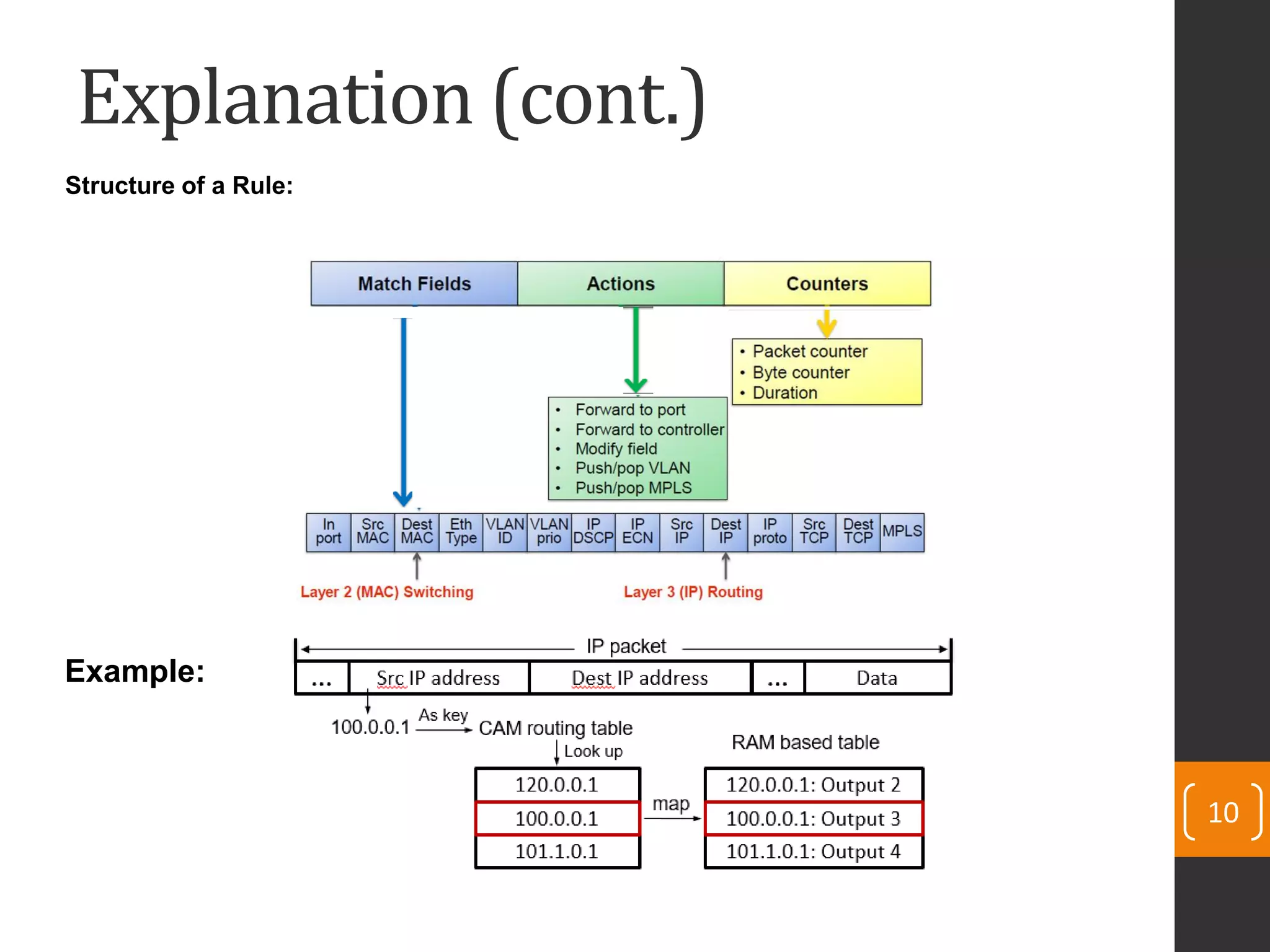 10
Structure of a Rule:
Example:
Explanation (cont.)
 