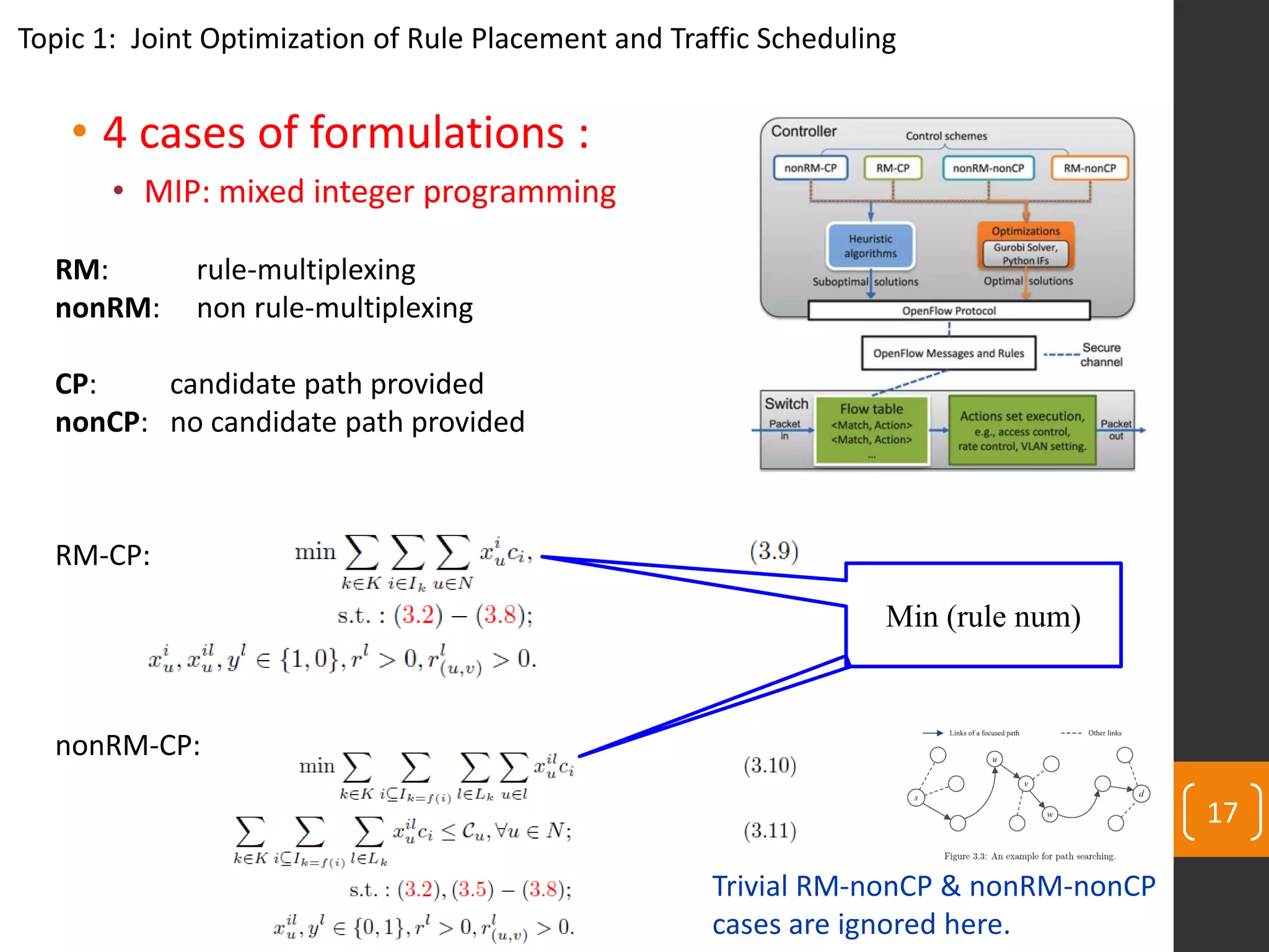 • 4 cases of formulations :
• MIP: mixed integer programming
17
Topic 1: Joint Optimization of Rule Placement and Traffic Scheduling
RM: rule-multiplexing
nonRM: non rule-multiplexing
CP: candidate path provided
nonCP: no candidate path provided
RM-CP:
nonRM-CP:
Min (rule num)
Trivial RM-nonCP & nonRM-nonCP
cases are ignored here.
 