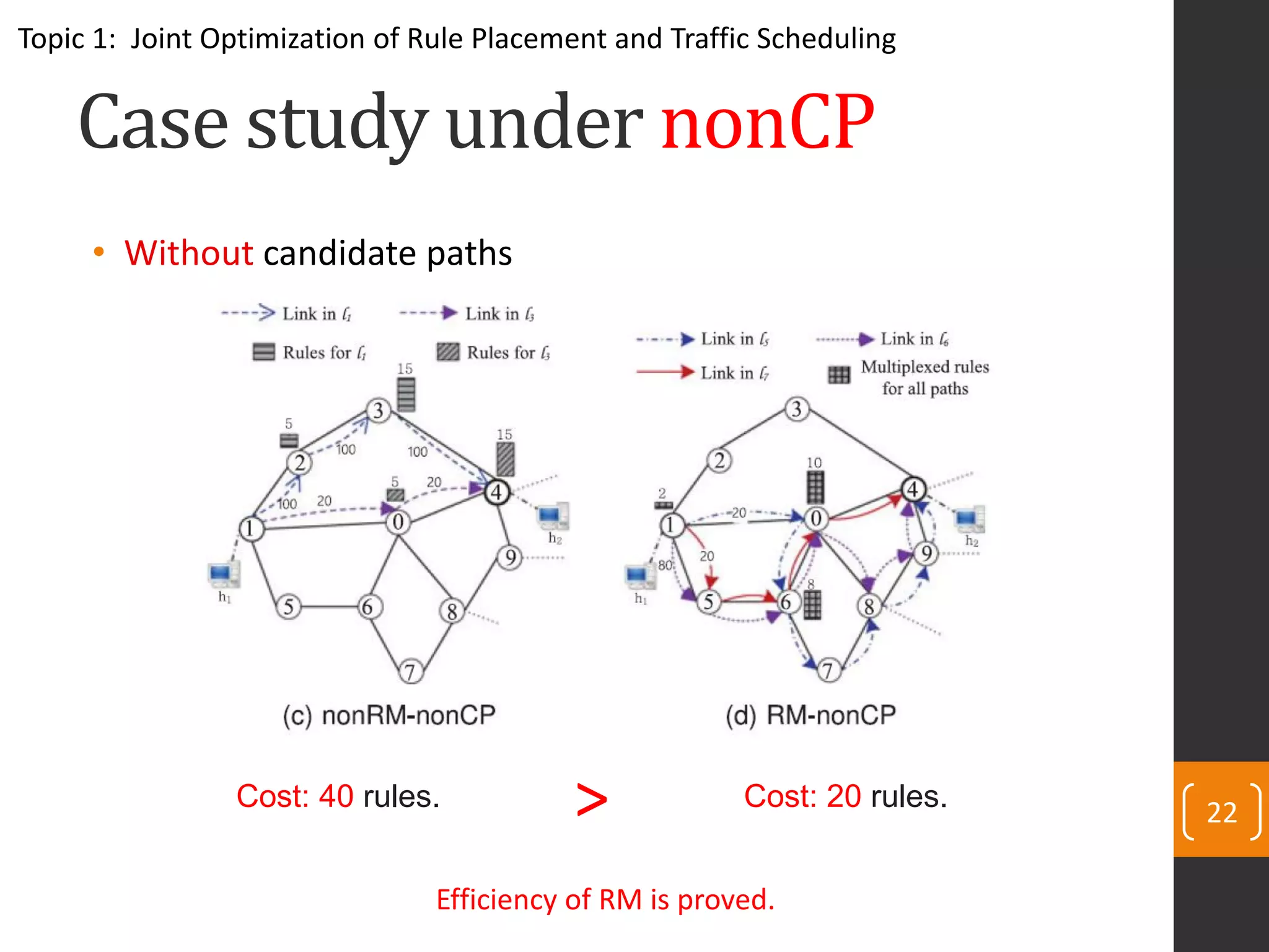 Case study under nonCP
• Without candidate paths
22Cost: 40 rules. Cost: 20 rules.
Topic 1: Joint Optimization of Rule Placement and Traffic Scheduling
>
Efficiency of RM is proved.
 