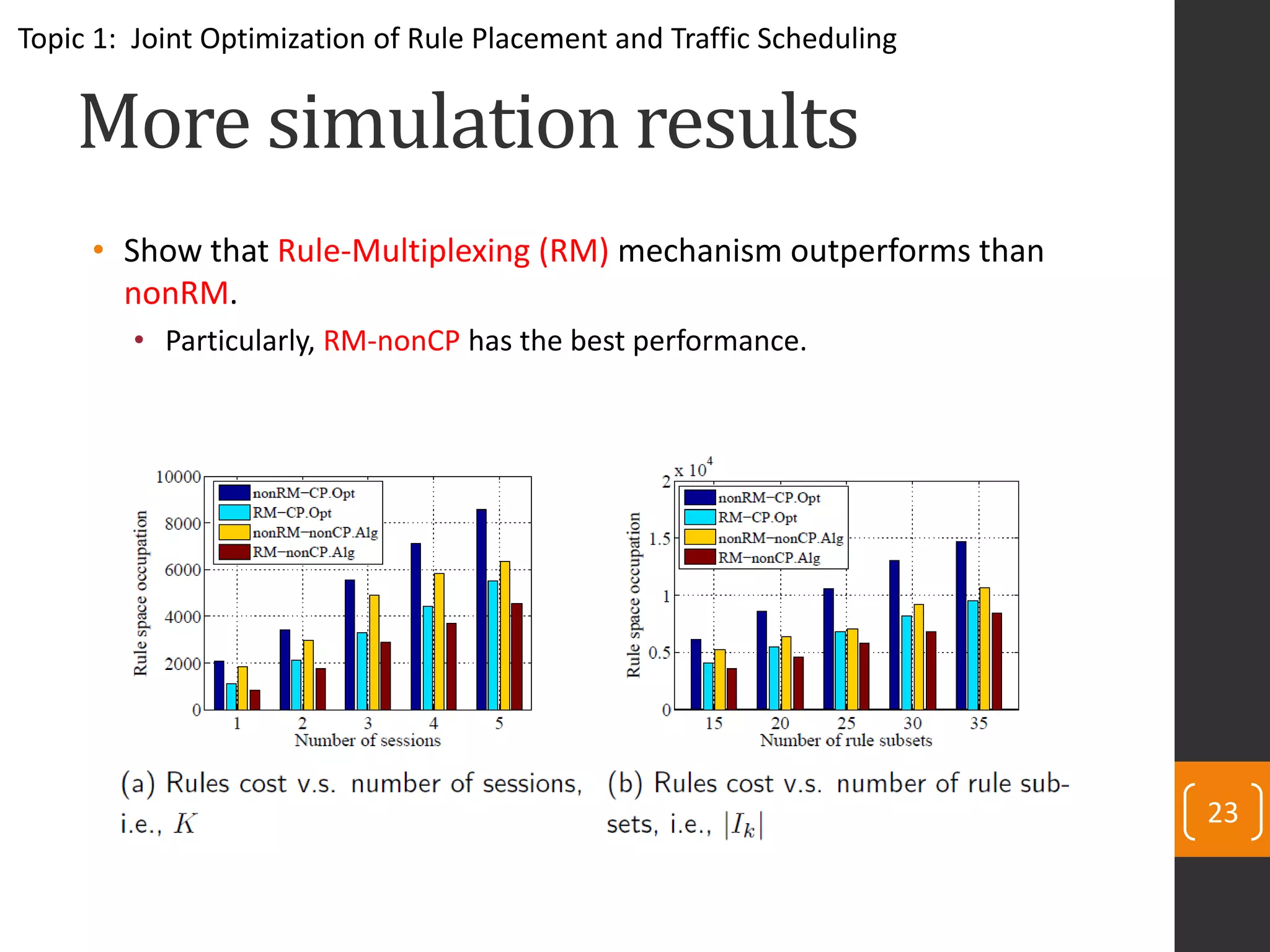 More simulation results
• Show that Rule-Multiplexing (RM) mechanism outperforms than
nonRM.
• Particularly, RM-nonCP has the best performance.
23
Topic 1: Joint Optimization of Rule Placement and Traffic Scheduling
 