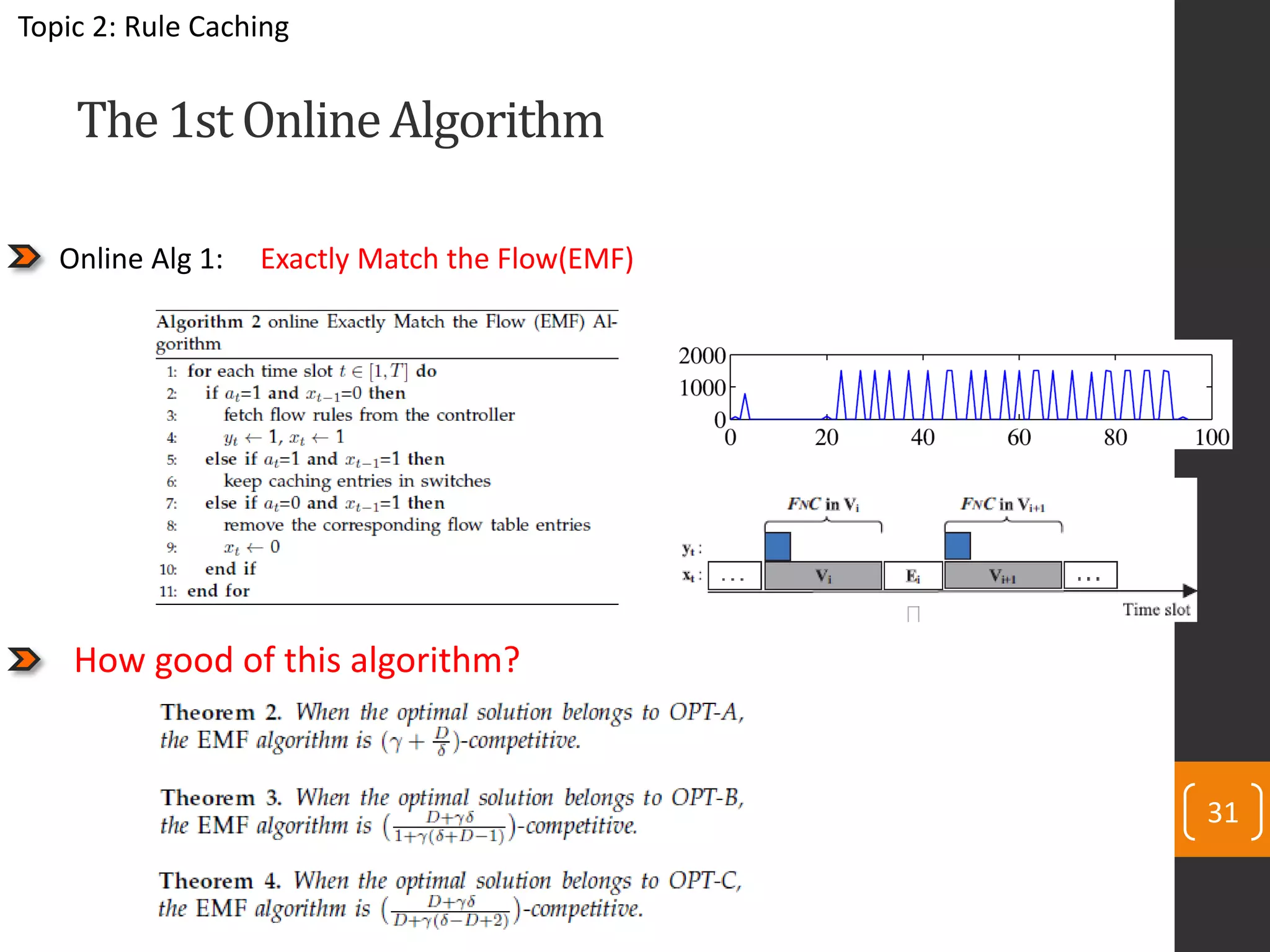 31
How good of this algorithm?
Online Alg 1: Exactly Match the Flow(EMF)
The1st OnlineAlgorithm
Topic 2: Rule Caching
 