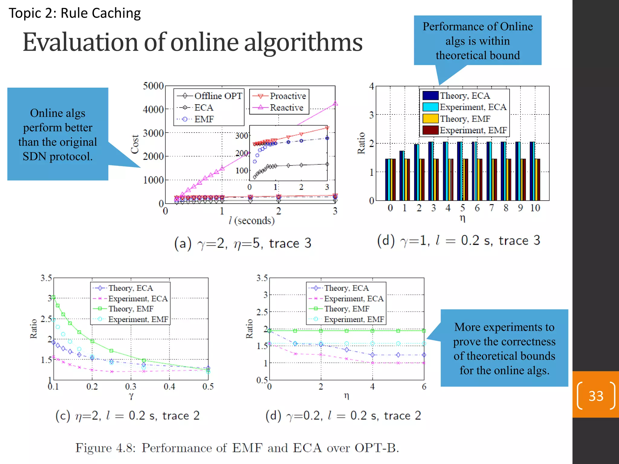 Evaluationof online algorithms
33
Performance of Online
algs is within
theoretical bound
Online algs
perform better
than the original
SDN protocol.
More experiments to
prove the correctness
of theoretical bounds
for the online algs.
Topic 2: Rule Caching
 