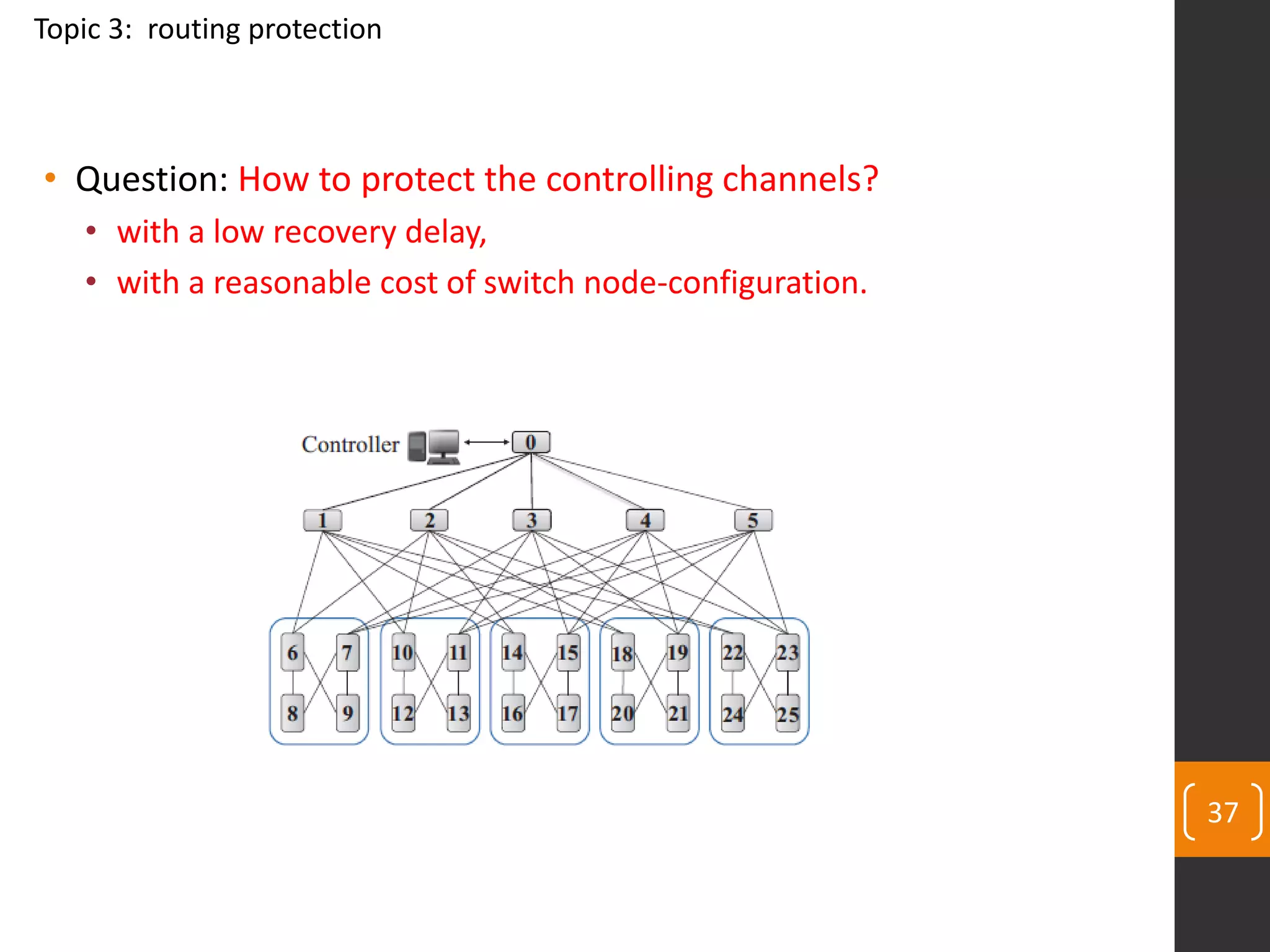 37
• Question: How to protect the controlling channels?
• with a low recovery delay,
• with a reasonable cost of switch node-configuration.
Topic 3: routing protection
 