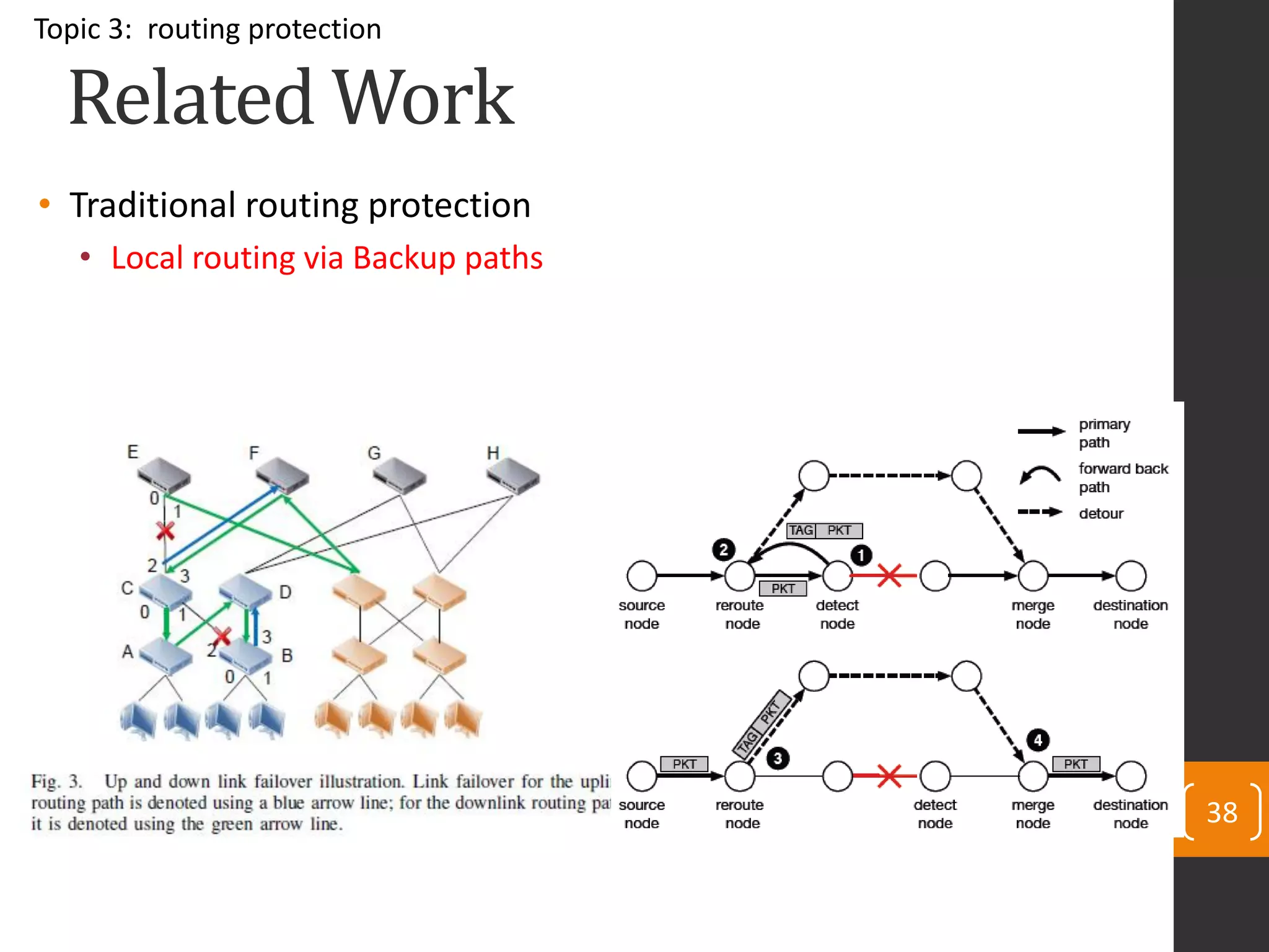 • Traditional routing protection
• Local routing via Backup paths
38
Related Work
Topic 3: routing protection
 