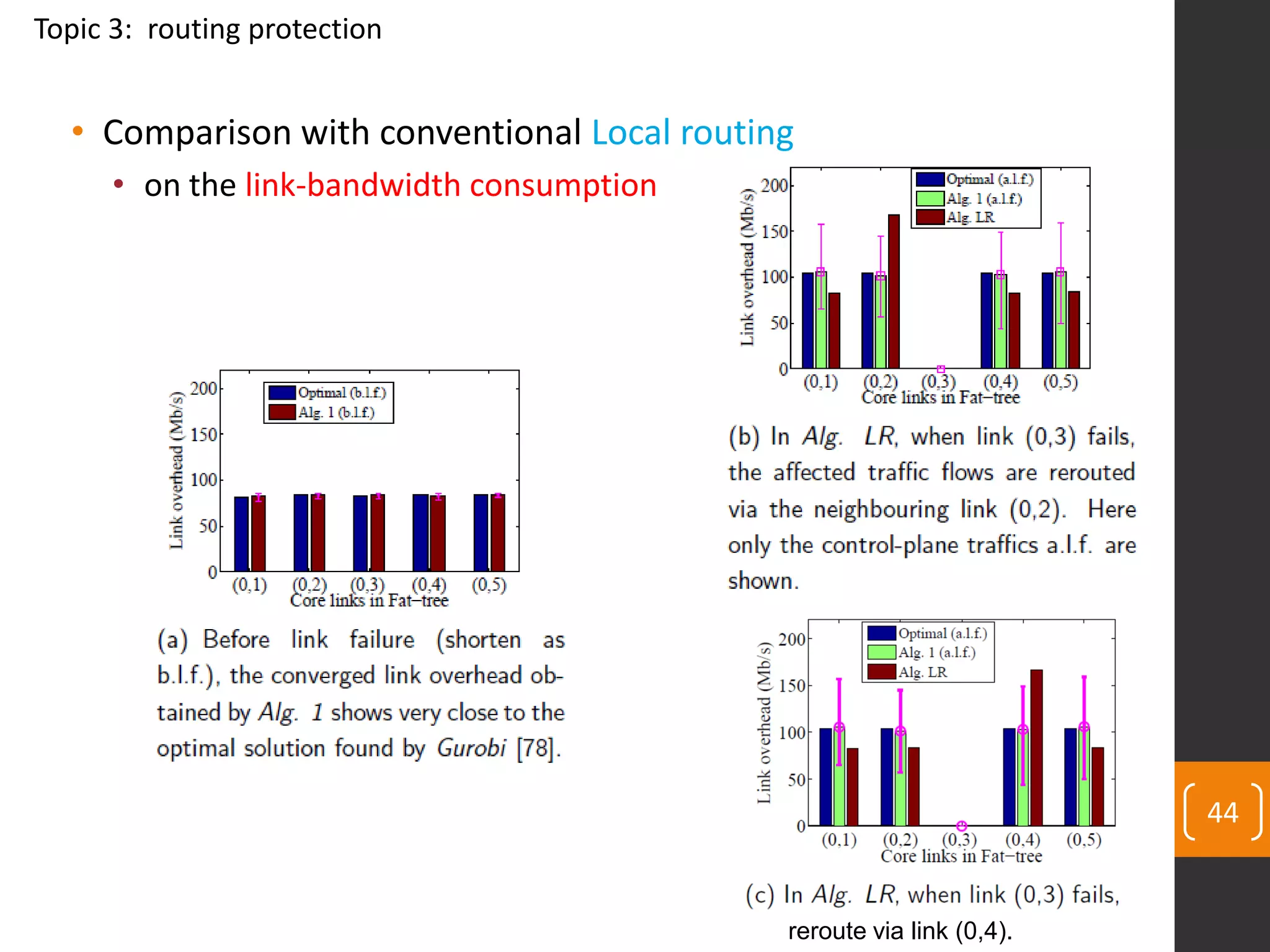 • Comparison with conventional Local routing
• on the link-bandwidth consumption
44
Topic 3: routing protection
reroute via link (0,4).
 