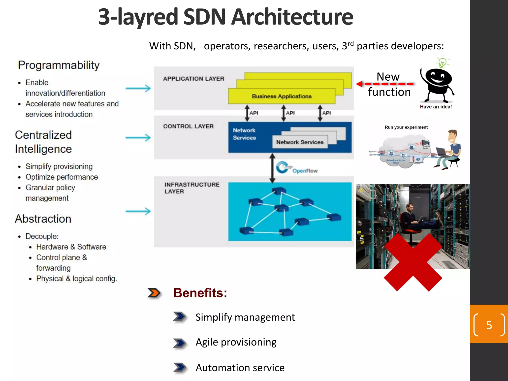 5
3-layred SDN Architecture
Agile provisioning
Simplify management
Automation service
Benefits:
With SDN, operators, researchers, users, 3rd parties developers:
New
function
 