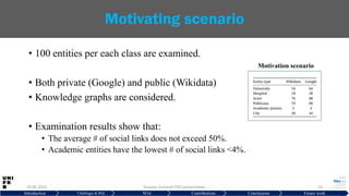 • 100 entities per each class are examined.
• Both private (Google) and public (Wikidata)
• Knowledge graphs are considered.
• Examination results show that:
• The average # of social links does not exceed 50%.
• Academic entities have the lowest # of social links <4%.
29.06.2019 Hussein Hazimeh PhD presentation 10
Motivating scenario
Introduction Challenges & RQs SOA Contributions Conclusions Future work
Motivation scenario
 