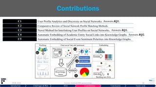 User Profile Analytics and Discovery on Social Networks.C1
Comparative Review of Social Network Profile Matching Methods.C2
Novel Method for Interlinking User Profiles on Social Networks.C3
Automatic Embedding of Academic Entity Social Links into Knowledge Graphs.C4
Automatic Embedding of Social Event Sentiment Polarities into Knowledge Graphs.C5
29.06.2019 Hussein Hazimeh PhD presentation 14
Contributions
Introduction Challenges & RQs SOA Contributions Conclusions Future work
Google
scholar
Data sources
KB
Knowledge
bases
Existing
New KGs
Embedding
Building new KGs
Life events
Find social link and sentimentProfiling
Sentiment
Biographies
Sentiment features
C2
C3
C3C4
C3C5
Answers RQ1.
Answers RQ3.
Answers RQ2.
 