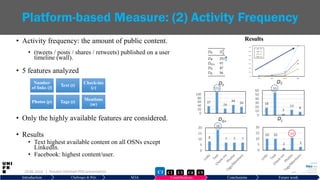 • Activity frequency: the amount of public content.
• (tweets / posts / shares / retweets) published on a user
timeline (wall).
• 5 features analyzed
• Only the highly available features are considered.
• Results
• Text highest available content on all OSNs except
LinkedIn.
• Facebook: highest content/user.
29.06.2019 19
Platform-based Measure: (2) Activity Frequency
Results
Introduction Challenges & RQs SOA Contributions Conclusions Future work
| Hussein Hazimeh PhD presentation
Number
of links (l)
Text (t)
Check-ins
(c)
Photos (p) Tags (t)
Mentions
(m)
C2 C3 C4 C5C1
 