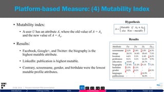 • Mutability index:
• A user U has an attribute A, where the old value of A = Ao
and the new value of A = An.
• Results:
• Facebook, Google+, and Twitter: the biography is the
highest mutable attribute.
• LinkedIn: publication is highest mutable.
• Contrary, screenname, gender, and birthdate were the lowest
mutable profile attributes.
29.06.2019 21
Platform-based Measure: (4) Mutability Index
Hypothesis
Results
Introduction Challenges & RQs SOA Contributions Conclusions Future work
| Hussein Hazimeh PhD presentation C2 C3 C4 C5C1
 