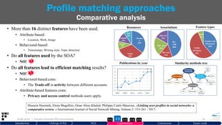 • More than 16 distinct features have been used.
• Attribute-based:
• Location, Work, Image
• Behavioral-based:
• Timestamps, Writing style, Topic detection.
• Do all features used by the SOA?
• NO!
• Do all features lead to efficient matching results?
• NO!
• Behavioral-based cons:
• The Trade-off in activity between different accounts.
• Attribute-based features cons:
• Privacy and access control methods users apply.
29.06.2019 25
Profile matching approaches
Comparative analysis
Introduction Challenges & RQs SOA Contributions Conclusions Future work
Faceboo
k
36%
Twitter
33%
Google+
9%
LinkedIn
12%
Flickr
10%
FB<-
>TW
44%
FB<->Lin
17%
TW<->Lin
22%
TW<->FL
17%
1 1
3
2
3 3
5
6 6
0
1
2
3
4
5
6
7
2007 2009 2011 2013 2015
Content and
behavioral
39%
Profile
attributes
55%
Both
6%
Resources Associations Feature types
Publications by year Similarity methods tree
| Hussein Hazimeh PhD presentation C3 C4 C5C1 C2
Hussein Hazimeh, Elena Mugellini, Omar Abou Khaled, Philippe Cudré-Mauroux. «Linking user profiles in social networks: a
comparative review. » International Journal of Social Network Mining, Volume 2: 333-361 - 2017.
 