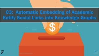 C3: Automatic Embedding of Academic
Entity Social Links into Knowledge Graphs
29.06.2019 26| Hussein Hazimeh PhD presentation
 