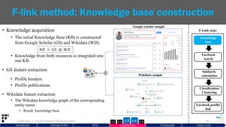 • Knowledge acquisition
• The initial Knowledge Base (KB) is constructed
from Google Scholar (GS) and Wikidata (WD).
𝐾𝐵 = 𝐺𝑆 ⊕ 𝑊𝐷
• Knowledge from both resources is integrated into
one KB.
• GS feature extraction:
• Profile headers.
• Profile publications.
• Wikidata feature extraction
• The Wikidata knowledge graph of the corresponding
entity name:
• Result: knowledge base.
29.06.2019 29
F-link method: Knowledge base construction
Google scholar sample
Wikidata sample
Introduction Challenges & RQs SOA Contributions Conclusions Future work
⊕
KB
| Hussein Hazimeh PhD presentation C5C2 C3 C4C1
Knowledge
base
Facebook
search
Similarity
calculation
Classification/
Clustering
Facebook profile
link
F-Link steps
 