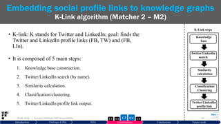 • K-link: K stands for Twitter and LinkedIn; goal: finds the
Twitter and LinkedIn profile links (FB, TW) and (FB,
LIn).
• It is composed of 5 main steps:
1. Knowledge base construction.
2. Twitter/LinkedIn search (by name).
3. Similarity calculation.
4. Classification/clustering.
5. Twitter/LinkedIn profile link output.
29.06.2019 32
Embedding social profile links to knowledge graphs
K-Link algorithm (Matcher 2 – M2)
Introduction Challenges & RQs SOA Contributions Conclusions Future work
| Hussein Hazimeh PhD presentation C5C2 C3 C4C1
Knowledge
base
Twitter/LinkedIn
search
Similarity
calculation
Classification/
Clustering
Twitter/LinkedIn
profile link
K-Link steps
 
