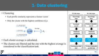 • Clustering
• Each profile similarity represents a feature vector.
• Only the cluster with the highest confidence (𝐶𝑓).
• Each cluster average is calculated.
• The clusters are filtered and the one with the highest average is
considered in the classification task.
29.06.2019 37
1- Data clustering
C1=0.2,0.2,0.5
C2=0.4,0.4,0.5
C3=0.8,0.8,0.8
Average
C3
Introduction Challenges & RQs SOA Contributions Conclusions Future work
𝑪 𝒇 = 0.8
| Hussein Hazimeh PhD presentation C5C2 C3 C4C1
Knowledge
base
Twitter/LinkedIn
search
Similarity
calculation
Classification/
Clustering
Twitter/LinkedIn
profile link
K-Link steps
Knowledge
base
Facebook
search
Similarity
calculation
Classification/
Clustering
Facebook profile
link
F-Link steps
 