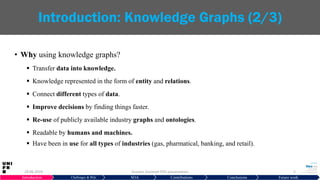 29.06.2019 Hussein Hazimeh PhD presentation 5
Introduction: Knowledge Graphs (2/3)
Introduction Challenges & RQs SOA Contributions Conclusions Future work
• Why using knowledge graphs?
 Transfer data into knowledge.
 Knowledge represented in the form of entity and relations.
 Connect different types of data.
 Improve decisions by finding things faster.
 Re-use of publicly available industry graphs and ontologies.
 Readable by humans and machines.
 Have been in use for all types of industries (gas, pharmatical, banking, and retail).
 