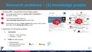 29.06.2019 Hussein Hazimeh PhD presentation 8
Research problems – (1) knowledge graphs
Introduction Challenges & RQs SOA Contributions Conclusions Future work
• Importance of solving this problem:
1. Automation
• Manual => time-consuming
• Automatic => faster
2. Utility for other systems
• Digital libraries
• Recommendation systems
• Recruiting systems
• Problem (P1) – missed links in knowledge graphs:
• Knowledge graphs (KGs) are missing entity's social links to
(Facebook, Twitter).
• Unsolving this problem leads to a
time-consuming manual search for these links.
• Consequently, because of many systems (data sources) rely on these
KGs, they will be missing these links as well.
 