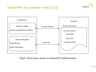 16/30
OwnerPIN try counter reset (2/2)
Figure: Brute force attack on OwnerPIN implementation
 