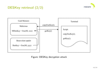 18/30
DESKey retrieval (2/2)
Figure: DESKey decryption attack
 
