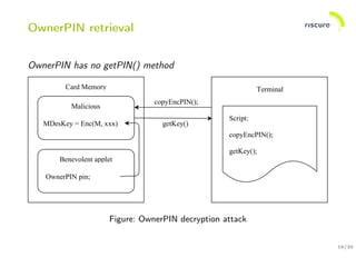 19/30
OwnerPIN retrieval
OwnerPIN has no getPIN() method
Figure: OwnerPIN decryption attack
 
