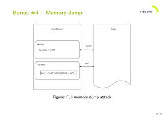 30/30
Bonus #4 – Memory dump
Figure: Full memory dump attack
 