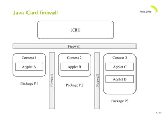 4/30
Java Card ﬁrewall
 