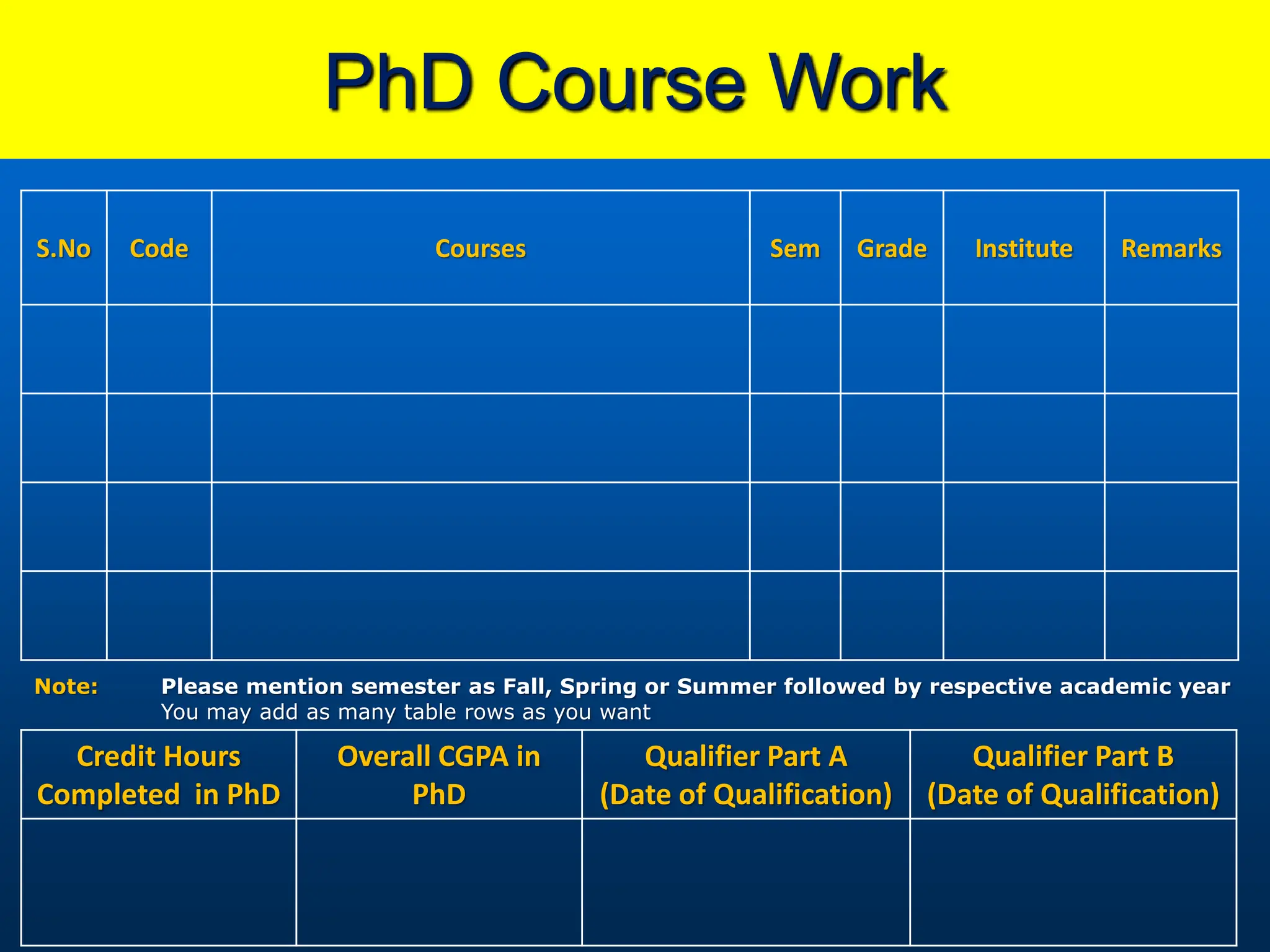 PhD Course Work
S.No Code Courses Sem Grade Institute Remarks
Note: Please mention semester as Fall, Spring or Summer followed by respective academic year
You may add as many table rows as you want
Credit Hours
Completed in PhD
Overall CGPA in
PhD
Qualifier Part A
(Date of Qualification)
Qualifier Part B
(Date of Qualification)
 