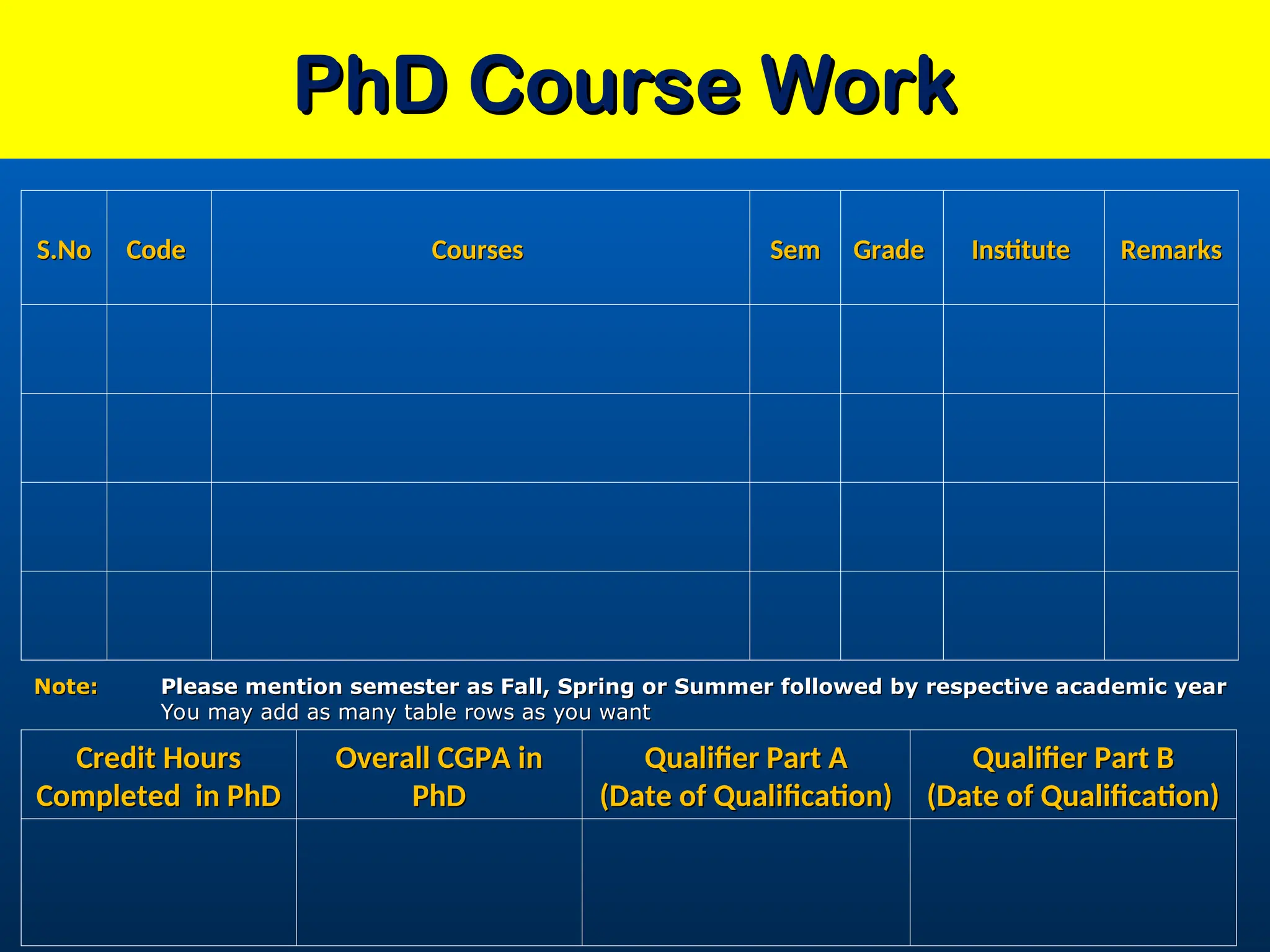 PhD Course Work
PhD Course Work
S.No
S.No Code
Code Courses
Courses Sem
Sem Grade
Grade Institute
Institute Remarks
Remarks
Note:
Note: Please mention semester as Fall, Spring or Summer followed by respective academic year
Please mention semester as Fall, Spring or Summer followed by respective academic year
You may add as many table rows as you want
You may add as many table rows as you want
Credit Hours
Credit Hours
Completed in PhD
Completed in PhD
Overall CGPA in
Overall CGPA in
PhD
PhD
Qualifier Part A
Qualifier Part A
(Date of Qualification)
(Date of Qualification)
Qualifier Part B
Qualifier Part B
(Date of Qualification)
(Date of Qualification)
 