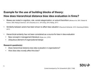 Example for the use of building blocks of theory:
How does hierarchical distance bias idea evaluation in firms?
• Biases are rooted in cognition, role, social categorization, or subunit favoritism (Moreau et al. 2001; Elsbach &
Kramer, 2003; Reitzig & Sorenson, 2013; Boudreau et al., 2016; Berg, 2016; Reitzig, 2011)
• Similarity between actors has been shown to affect idea valuation (Piezunka & Dahlander, 2015; Greenberg & Mollick,
2017)
• Hierarchical similarity has not been considered as a source for bias in idea evaluation
• New concept in management literature (Doyle et al., 2016)
• Ubiquitous element of organizational design
Research question(s):
• Does hierarchical distance bias idea evaluation in organizations?
• How does idea novelty affect this bias?
14
Content developed by Tim Schweisfurth (SDU / TUM)
 