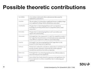 Possible theoretic contributions
30 Content developed by Tim Schweisfurth (SDU / TUM)
 