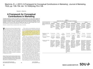 MADS CLAUSEN INSTITUTE
MacInnis, D. J. (2011) ‘A Framework for Conceptual Contributions in Marketing’, Journal of Marketing,
75(4), pp. 136–154. doi: 10.1509/jmkg.75.4.136.
11 May 2017
32
 