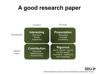 A good research paper
Interesting
Relevance
Novelty
Importance
Rigorous
Sound method – can we
trust the results?
Cumulative – building on
prior knowledge
Contribution
Theoretical
Methodological
Practical/policy
Presentation
Storytelling
Language
Consistency
ProcessContent
Readability
Added
value
Content developed by Gry Alsos (Nord University Business School, Bodø, Norway)
 