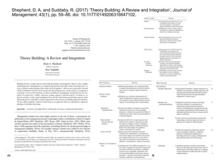 MADS CLAUSEN INSTITUTE
Shepherd, D. A. and Suddaby, R. (2017) ‘Theory Building: A Review and Integration’, Journal of
Management, 43(1), pp. 59–86. doi: 10.1177/0149206316647102.
11 May 2017
66
 