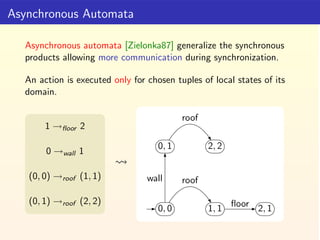 Asynchronous Automata

  Asynchronous automata [Zielonka87] generalize the synchronous
  products allowing more communicat...
