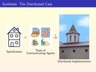 Synthesis: The Distributed Case




                                        ?
                 +                  ⇒


  Sp...
