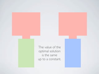 The value of the
optimal solution
  is the same
up to a constant.
 
