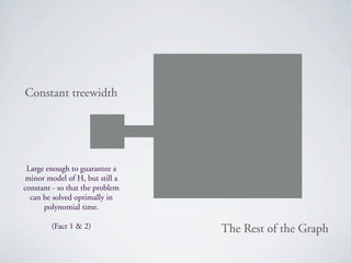 Constant treewidth




 Large enough to guarantee a
 minor model of H, but still a
constant - so that the problem
  can be solved optimally in
      polynomial time.

        (Fact 1 & 2)             The Rest of the Graph
 