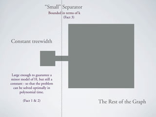 “Small” Separator
                          Bounded in terms of k
                                   (Fact 3)




Constant treewidth




 Large enough to guarantee a
 minor model of H, but still a
constant - so that the problem
  can be solved optimally in
      polynomial time.

        (Fact 1 & 2)                              The Rest of the Graph
 