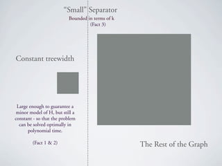 “Small” Separator
                          Bounded in terms of k
                                   (Fact 3)




Constant treewidth




 Large enough to guarantee a
 minor model of H, but still a
constant - so that the problem
  can be solved optimally in
      polynomial time.

        (Fact 1 & 2)                              The Rest of the Graph
 