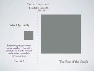 “Small” Separator
                          Bounded in terms of k
                                   (Fact 3)




  Solve Optimally




 Large enough to guarantee a
 minor model of H, but still a
constant - so that the problem
  can be solved optimally in
      polynomial time.

        (Fact 1 & 2)                              The Rest of the Graph
 
