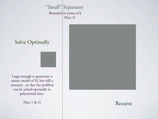 “Small” Separator
                          Bounded in terms of k
                                   (Fact 3)




  Solve Optimally




 Large enough to guarantee a
 minor model of H, but still a
constant - so that the problem
  can be solved optimally in
      polynomial time.

        (Fact 1 & 2)                              Recurse
 