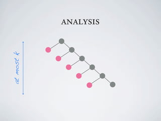 at most k
            ~å~äóëáë
 