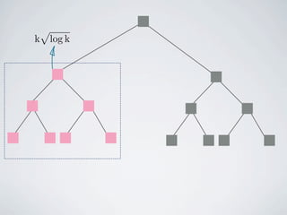 p
k       log k
 